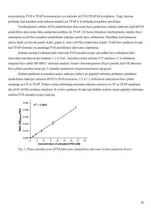 SKIRTINGŲ GLIKOZILINIMO MODELIŲ ĮTAKA VII FAKTORIAUS BIOLOGINIAM AKTYVUMUI. Paveikslėlis 10