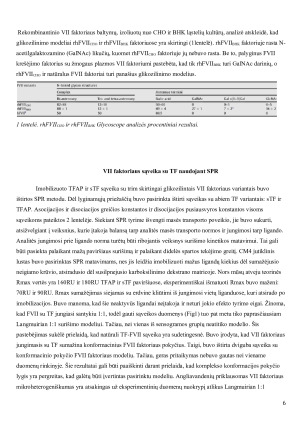 SKIRTINGŲ GLIKOZILINIMO MODELIŲ ĮTAKA VII FAKTORIAUS BIOLOGINIAM AKTYVUMUI. Paveikslėlis 6
