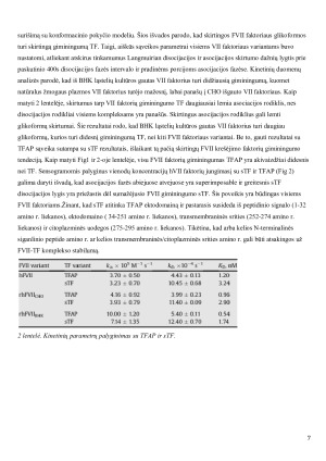 SKIRTINGŲ GLIKOZILINIMO MODELIŲ ĮTAKA VII FAKTORIAUS BIOLOGINIAM AKTYVUMUI. Paveikslėlis 7