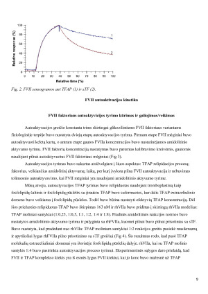 SKIRTINGŲ GLIKOZILINIMO MODELIŲ ĮTAKA VII FAKTORIAUS BIOLOGINIAM AKTYVUMUI. Paveikslėlis 9