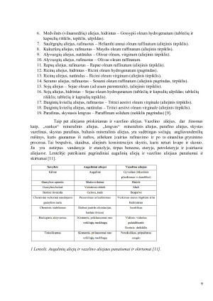 Aliejai, jų gavybos būdai ir taikymas vaistų gamyboje. Paveikslėlis 9