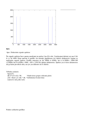 Tolydinės informacijos įvedimo ir išvedimo modeliavimas. Paveikslėlis 6