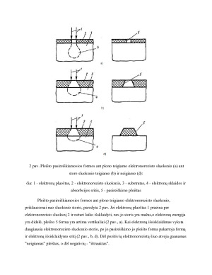 ELEKTRONOLITOGRAFIJA. Paveikslėlis 7