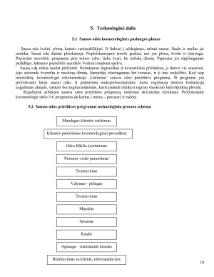 Sausa oda. Paveikslėlis 10