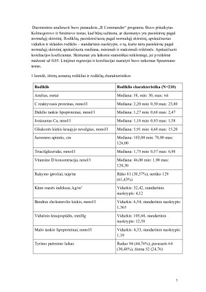 VITAMINO D RYŠYS SU ŠIRDIES KRAUJAGYSLIŲ LIGŲ RIZIKOS VEIKSNIAIS SVEIKIEMS ASMENIMS (PJŪVINĖ ANALIZĖ). Paveikslėlis 3