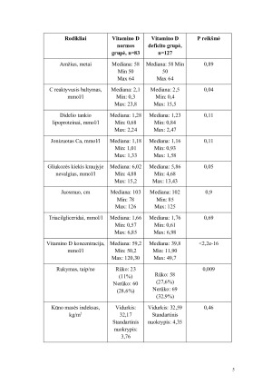 VITAMINO D RYŠYS SU ŠIRDIES KRAUJAGYSLIŲ LIGŲ RIZIKOS VEIKSNIAIS SVEIKIEMS ASMENIMS (PJŪVINĖ ANALIZĖ). Paveikslėlis 5