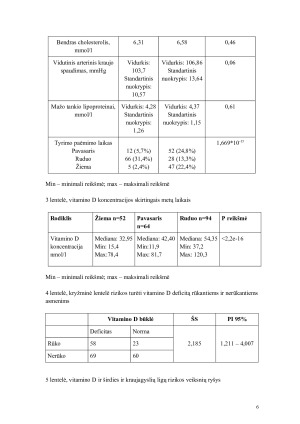 VITAMINO D RYŠYS SU ŠIRDIES KRAUJAGYSLIŲ LIGŲ RIZIKOS VEIKSNIAIS SVEIKIEMS ASMENIMS (PJŪVINĖ ANALIZĖ). Paveikslėlis 6