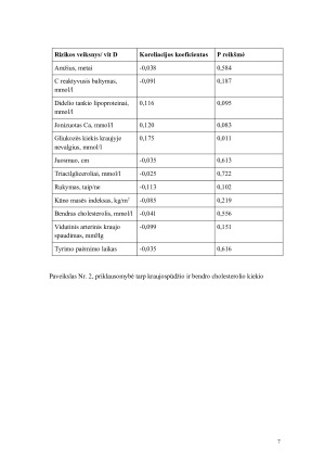 VITAMINO D RYŠYS SU ŠIRDIES KRAUJAGYSLIŲ LIGŲ RIZIKOS VEIKSNIAIS SVEIKIEMS ASMENIMS (PJŪVINĖ ANALIZĖ). Paveikslėlis 7