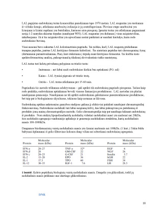 BIOFARMACINIO PRODUKTO KOKYBINĖ ANALIZĖ. Paveikslėlis 10