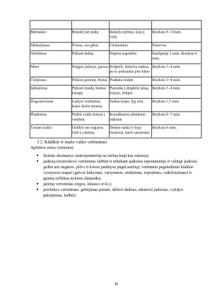 Kūdikių ir vaikų psichomotorinė raida ir jos vertinimas. Paveikslėlis 10