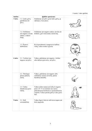 Kūdikių ir vaikų psichomotorinė raida ir jos vertinimas. Paveikslėlis 5