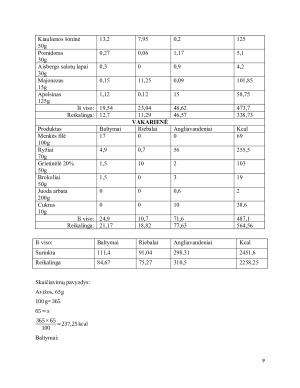 INDIVIDUALAUS VALGIARAŠČIO SUDARYMAS, PRITAIKYMAS ODOS LIGOS ATVEJU. Paveikslėlis 9