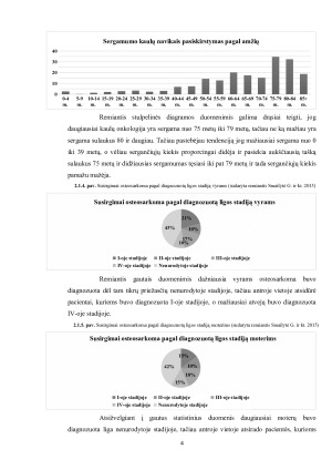 OSTEOSARKOMOS KLINIKINIAI SIMPTOMAI IR LIGONIŲ SLAUGA. Paveikslėlis 4
