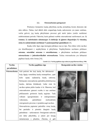 OSTEOSARKOMOS KLINIKINIAI SIMPTOMAI IR LIGONIŲ SLAUGA. Paveikslėlis 6