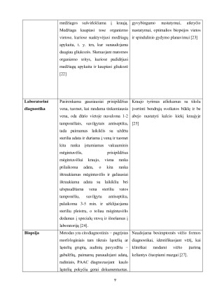 OSTEOSARKOMOS KLINIKINIAI SIMPTOMAI IR LIGONIŲ SLAUGA. Paveikslėlis 9
