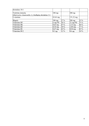 Maisto papildai nemigai. Sudeties analizė ir rinkos atstovų pavyzdžiai. Paveikslėlis 9