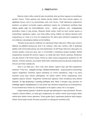 ASTIGMATIZMAS. Paveikslėlis 6