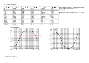 Tranzistorinio stiprintuvo tyrimas. Paveikslėlis 4