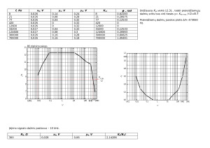 Tranzistorinio stiprintuvo tyrimas. Paveikslėlis 5