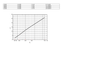 Tranzistorinio stiprintuvo tyrimas. Paveikslėlis 6