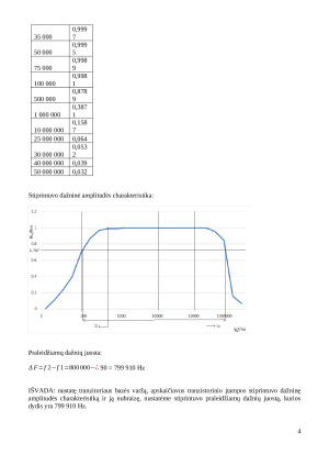 Tranzistorinis įtampos stiprintuvas. Paveikslėlis 4
