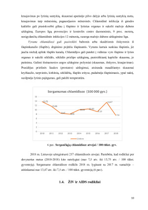 Lytiškai plintančių ligų rodiklių Lietuvoje 2010-2018 m. analizė. Paveikslėlis 10