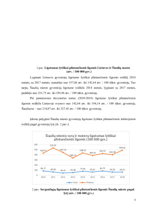 Lytiškai plintančių ligų rodiklių Lietuvoje 2010-2018 m. analizė. Paveikslėlis 5