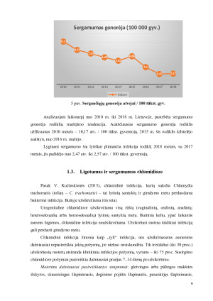 Lytiškai plintančių ligų rodiklių Lietuvoje 2010-2018 m. analizė. Paveikslėlis 9