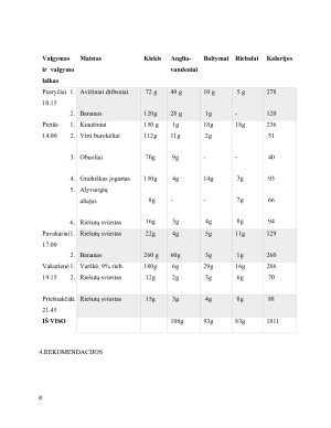ĮMITIMO IR MAITINIMOSI ĮVERTINIMAS BEI REKOMENDACIJŲ SUTEIKIMAS. Paveikslėlis 8