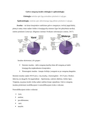 Galvos smegenų insulto etiologija ir epidemiologija
