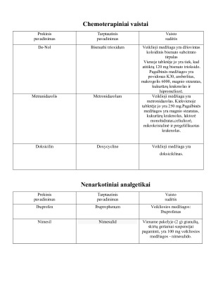 Namų vaistinėlė vaistai. Paveikslėlis 4
