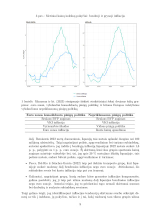 Popandeminės infliacijos ekonometrinis modeliavimas. Paveikslėlis 10