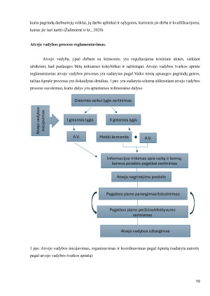 Socialinio darbo su šeima, taikant atvejo vadybą, proceso reglamentavimas - tarp įgalinimo ir nugalinimo. Paveikslėlis 10