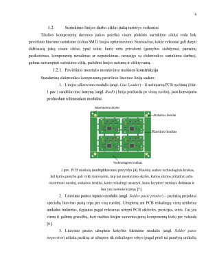 SURINKIMO LINIJOS DARBO CIKLO ĮVERTINIMAS PAGAL MONTUOJAMOS PLOKŠTĖS YPATYBES IR PATEIKTŲ KOMPONENTŲ SĄRAŠĄ. Paveikslėlis 6