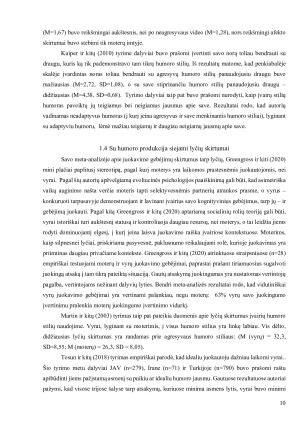 Agresyvus memų humoras - tariamas žinutės siuntėjas ir memo agresyvumo bei juokingumo vertinimas. Paveikslėlis 10