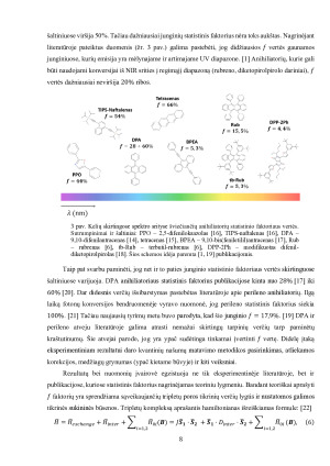 SINGULETINIO EKSITONO GENERAVIMO TRIPLETINĖS ANIHILIACIJOS BŪDU TIKIMYBĖ ANTRADITIOFENO ANIHILIATORIUJE. Paveikslėlis 8