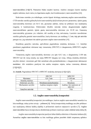 Kompozitų su anglies nanovamzdeliais žemo dažnio triukšmo charakteristikos. Paveikslėlis 5