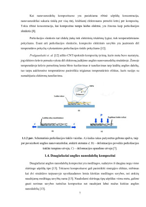 Kompozitų su anglies nanovamzdeliais žemo dažnio triukšmo charakteristikos. Paveikslėlis 7