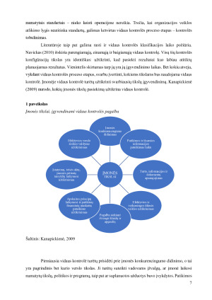 VIDAUS KONTROLĖS REIKALAVIMŲ PRIVAČIAME IR VIEŠAJAME SEKTORIUOSE POKYČIŲ VERTINIMAS. Paveikslėlis 7
