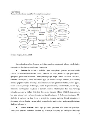 ORGANIZACIJŲ KOMUNIKACIJOS SOCIALINĖSE MEDIJOSE FORMŲ POVEIKIS TIKSLINEI AUDITORIJAI. Paveikslėlis 8