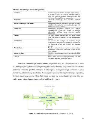 Vidinės komunikacijos tobulinimo sprendimai UAB Ad Limina įmonėje. Paveikslėlis 10