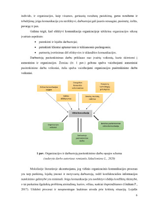 Vidinės komunikacijos tobulinimo sprendimai UAB Ad Limina įmonėje. Paveikslėlis 6