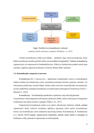 Vidinės komunikacijos tobulinimo sprendimai UAB Ad Limina įmonėje. Paveikslėlis 8