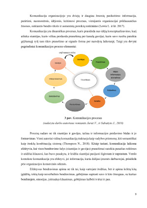 Vidinės komunikacijos tobulinimo sprendimai UAB Ad Limina įmonėje. Paveikslėlis 9