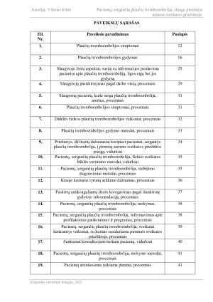 PACIENTŲ, SERGANČIŲ PLAUČIŲ TROMBOEMBOLIJA, SLAUGA PIRMINĖJE ASMENS SVEIKATOS PRIEŽIŪROJE.. Paveikslėlis 5
