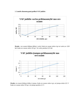 VAF ir MAT jutiklio prijungimas ir matavimas. Paveikslėlis 4