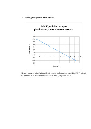 VAF ir MAT jutiklio prijungimas ir matavimas. Paveikslėlis 6