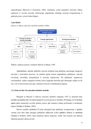 EMOCINIO INTELEKTO IR VERSLO KETINIMŲ SĄSAJOS. Paveikslėlis 8