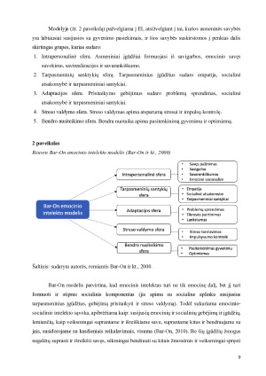 EMOCINIO INTELEKTO IR VERSLO KETINIMŲ SĄSAJOS. Paveikslėlis 9