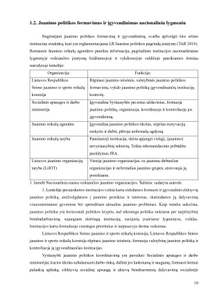 Jaunimo politika darnaus vystymosi koncepcijos kontekste - Lietuvos atvejis. Paveikslėlis 10